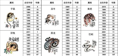 96 年 生肖|96年属什么 96年属什么命金木水火土